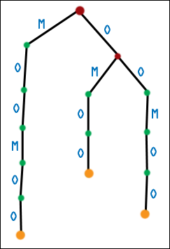Second Generation Suffix Tree for MOOMOO